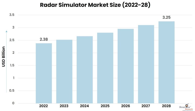 Radar-Simulator-Market-Insights
